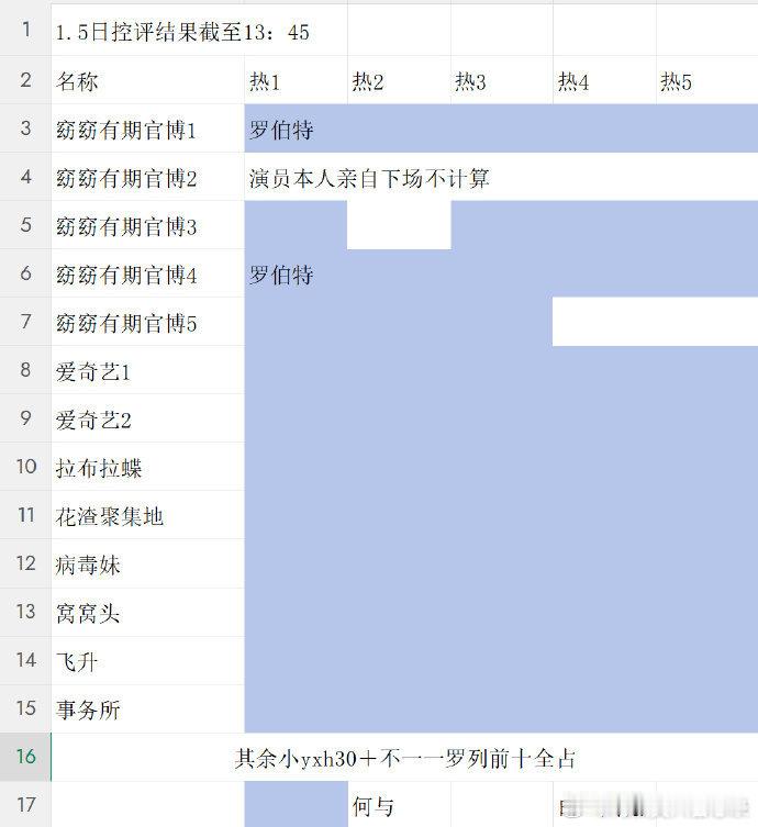 何与 双轨靳朝是真的吸到粉了...有效播剧会直接体现在控p上 