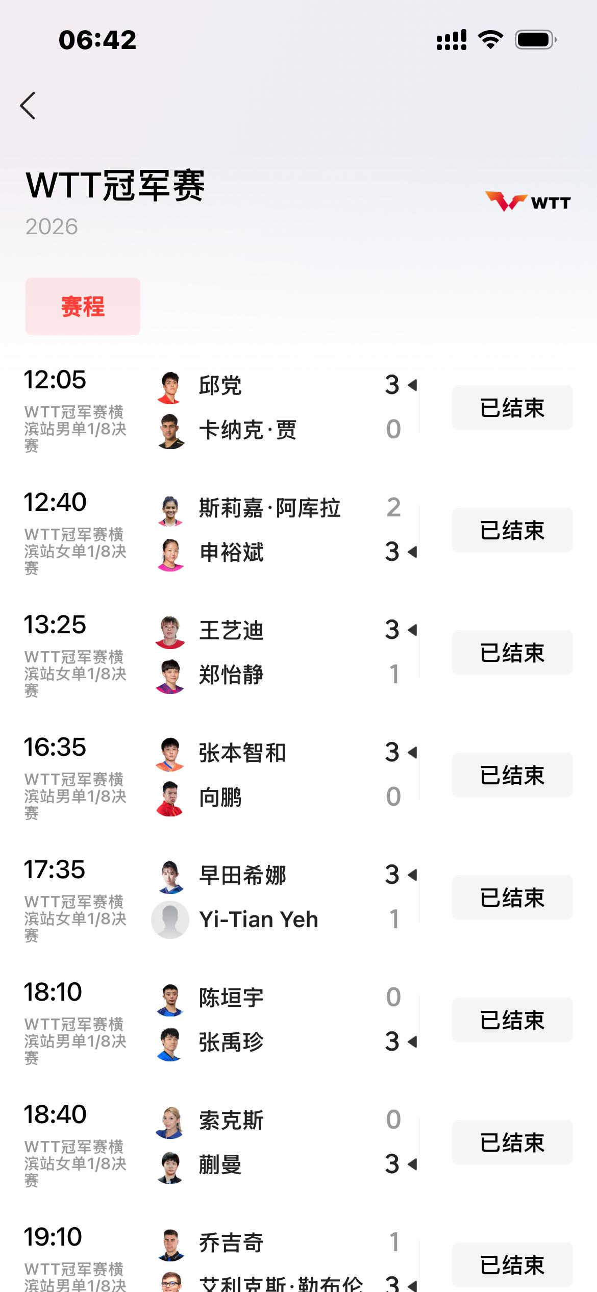 世乒联WTT横滨冠军赛，中国男队又全军覆灭，一个进入八强的都没有，向鹏、陈垣宇更