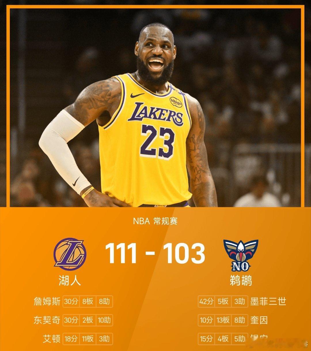湖人三杀鹈鹕詹姆斯30分nba 鹈鹕103-111不敌湖人。湖人球星詹姆斯得到3