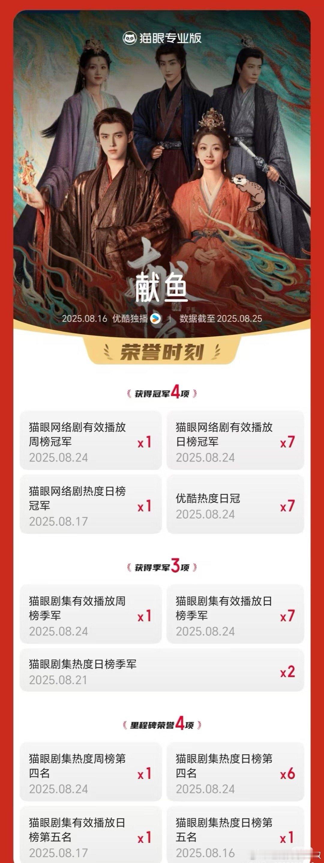 陈飞宇献鱼有效播剧👖《献鱼》热播中，连续7天登顶🐱眼网络剧有效播放榜，截至当