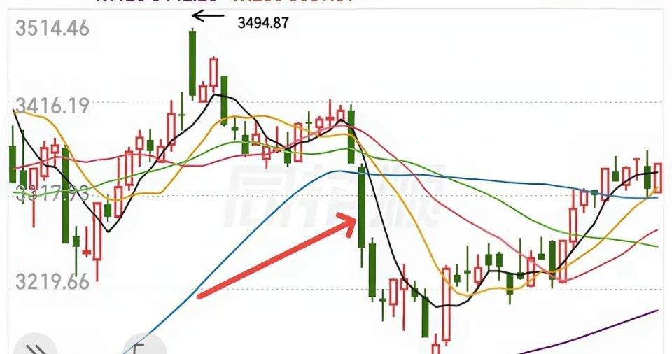 当下市场观点两极分化，一部分人看空直言指数要跌破3600点，另一部分人坚定看好周