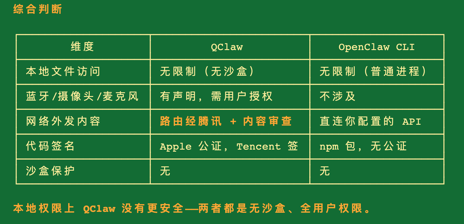 用 Claude Code 简单过了一遍 QClaw 应用，以下是它对比 Ope