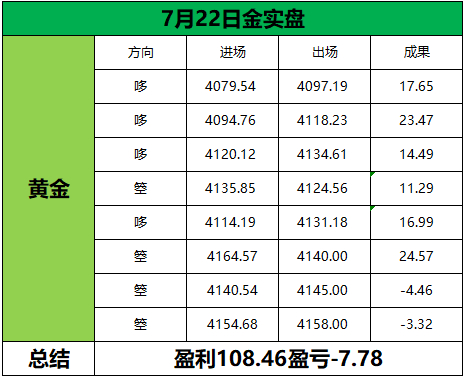 回顾7月22日（周三）部分日内石磐总结‼️不必急于求成，赛道的赢家，永远是愿意长