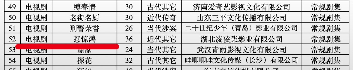 王星越粉丝之前聚宝的惹惊鸿，现在备案了36集。啥情况？？？ 