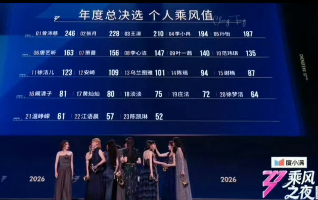 浪姐结束各回各咖挺搞笑的一档综艺节目～浪姐终章，各回各咖，笑过、燃过、哭过，就够