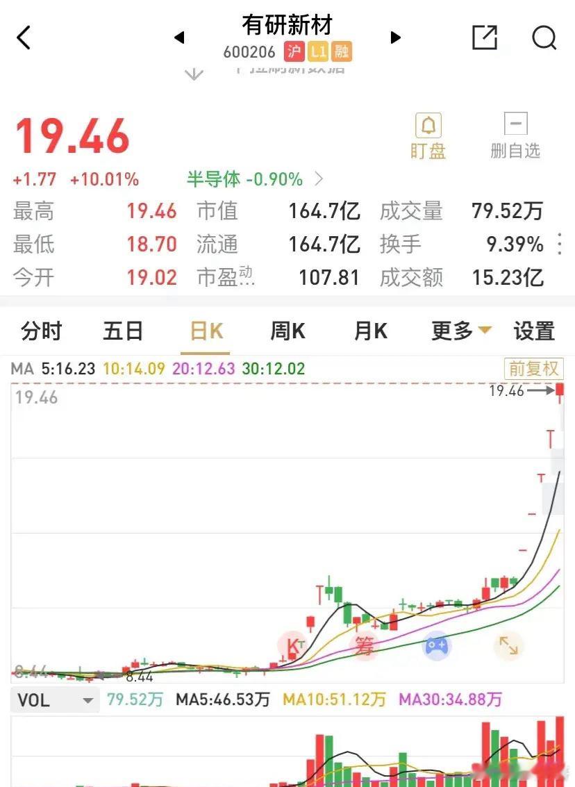 有研新材已收录5涨停板，公司公告称生产经营正常，无明显变化。那么游资概念从哪开始