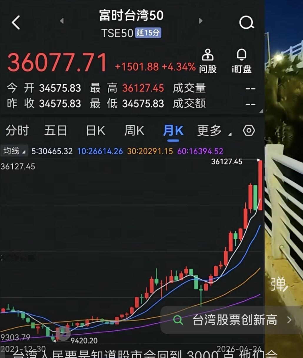 中国台湾省
股市泡沫真大
这涨太的吓人了
希望早日统一
回归理性