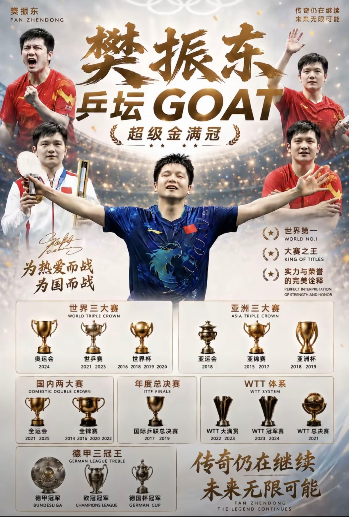 质疑樊振东之前，先看看他抗过多少次硬仗。 