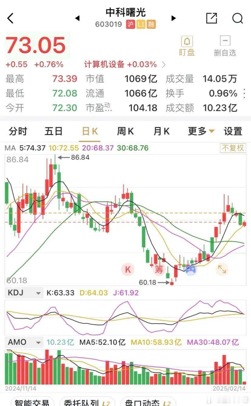 仍然没有看到中科曙光的股东2%减持消息进展。2%的大额减持无疑对个股的走势影响是