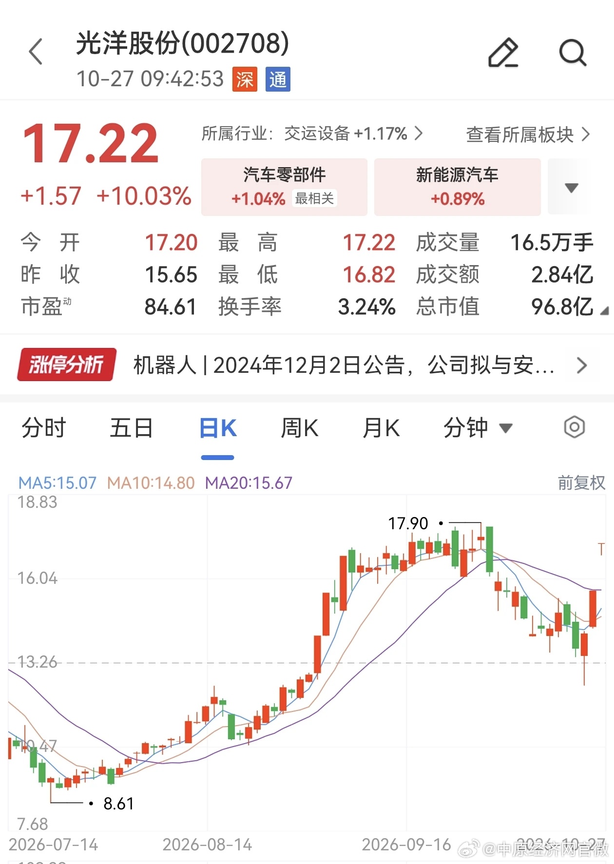 A股人形机器人概念反复活跃【字节跳动全面布局机器人赛道】今日（10月27日）早盘