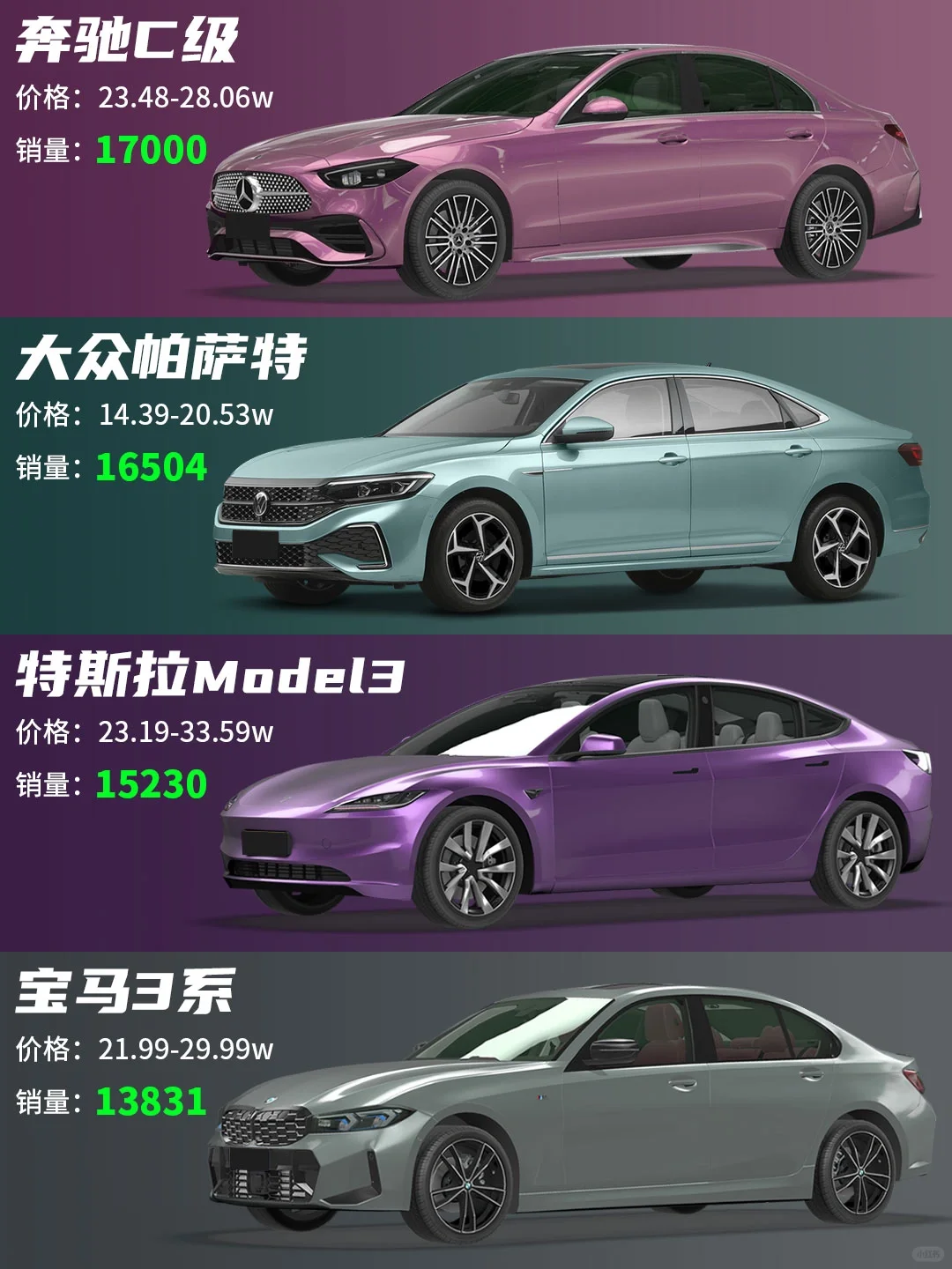 5月份B级车销量TOP12 | 奔驰C再次登顶🔥