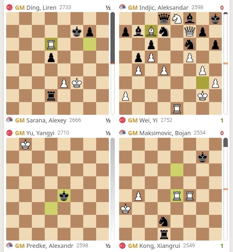 国际象棋 【奥林匹克团体赛】男子组第四轮，乌兹别克斯坦、印度、美国、中国、德国男