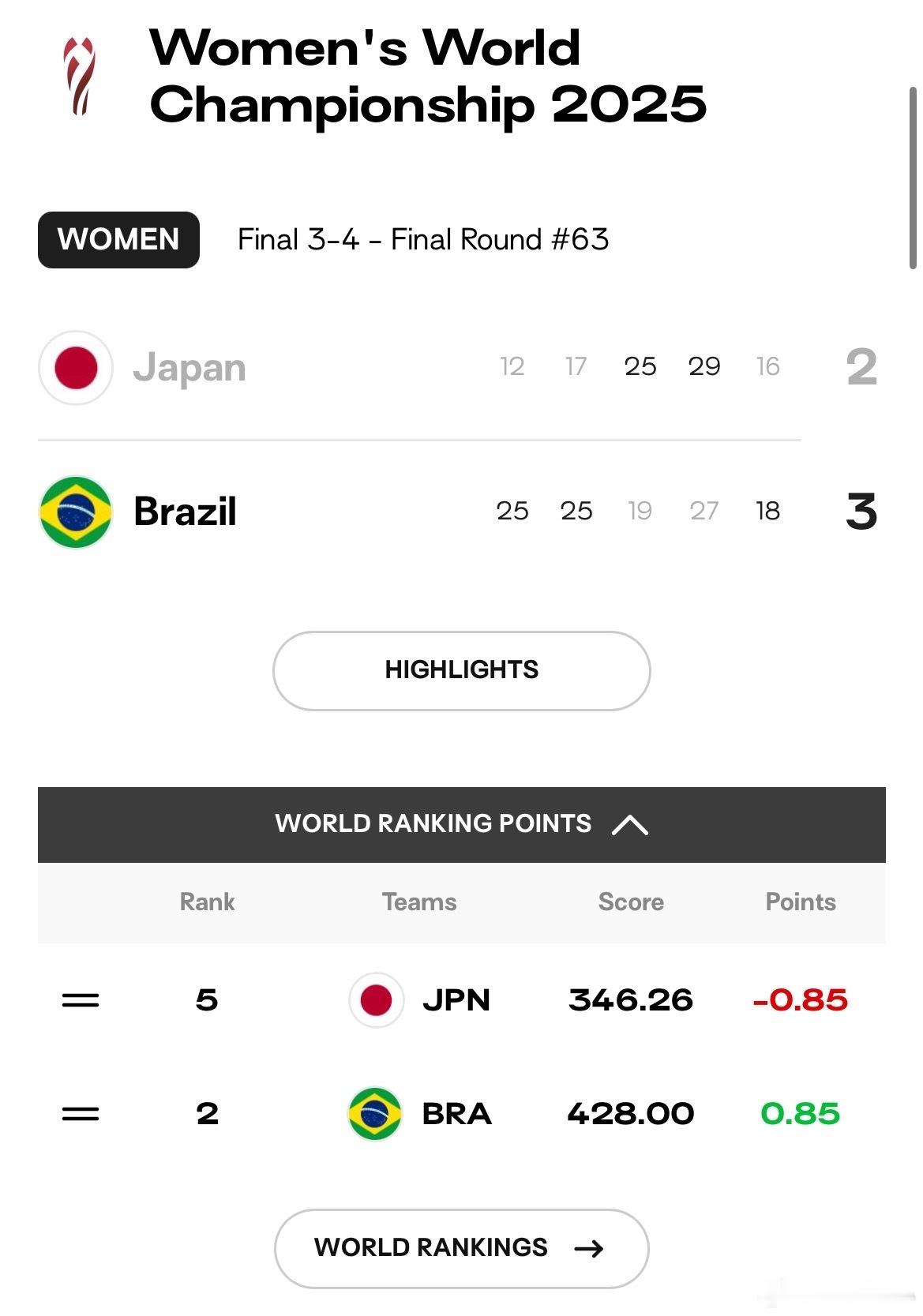 2025女排世锦赛巴西女排VS日本女排 日本女排今天输给巴西，石川佐藤和田三叉戟