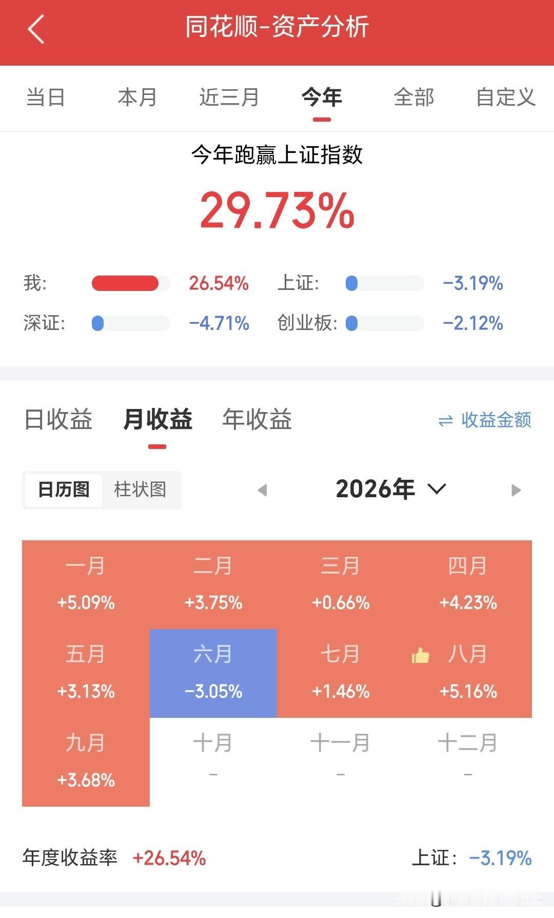 炒股难，想通过炒股赚钱更难，9月份已收官，祝10月更好！

这是本人今年以来的炒
