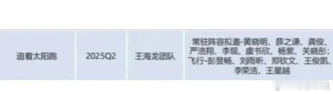 综艺《追着太阳跑》拟邀常驻：黄晓明、薛之谦、美俊、严浩翔、李现、虞书欣、杨紫、关