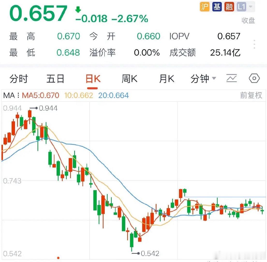 CPO今天为何大跌？只能说9月印度股市的环境比7月更恶劣，后续走势如何：2026