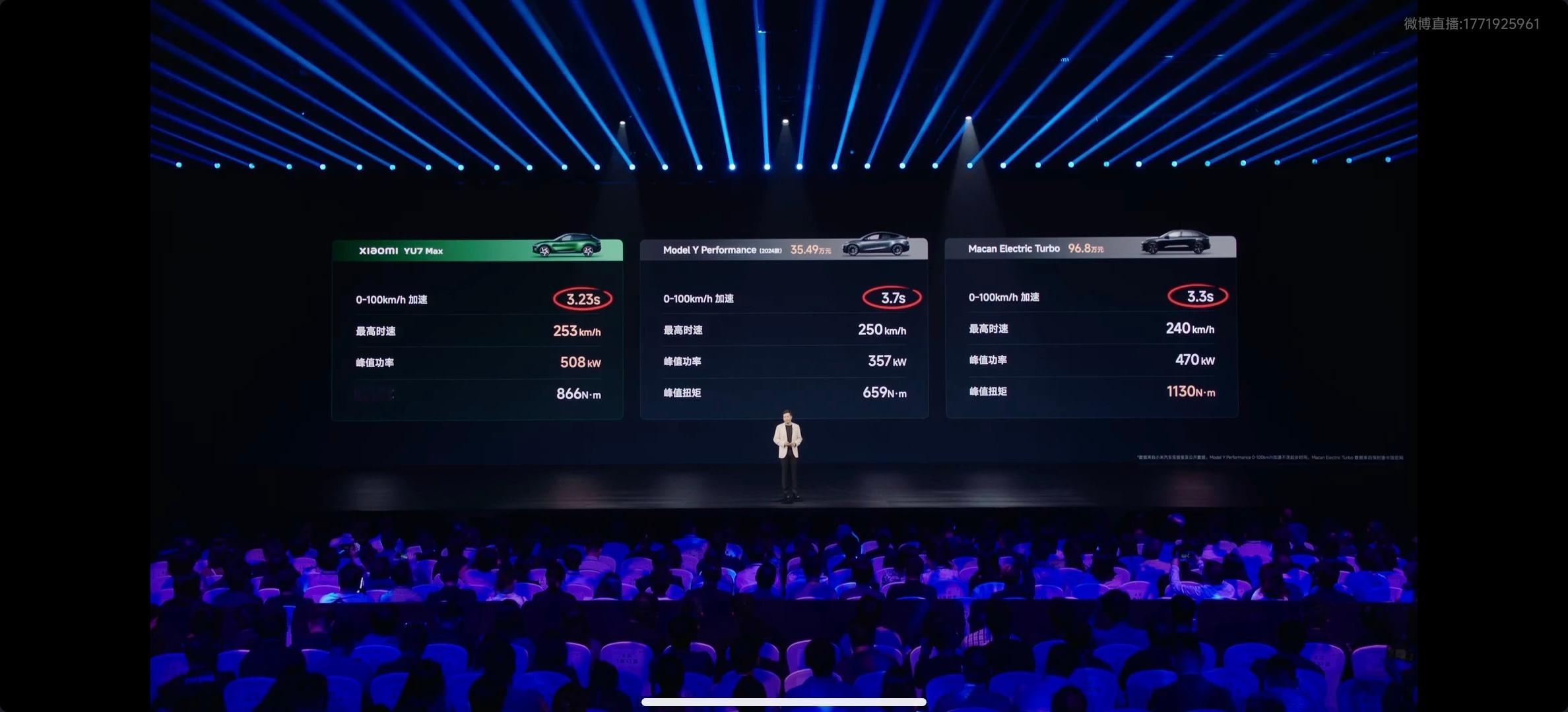 小米YU7 这性能行啊 ​​​