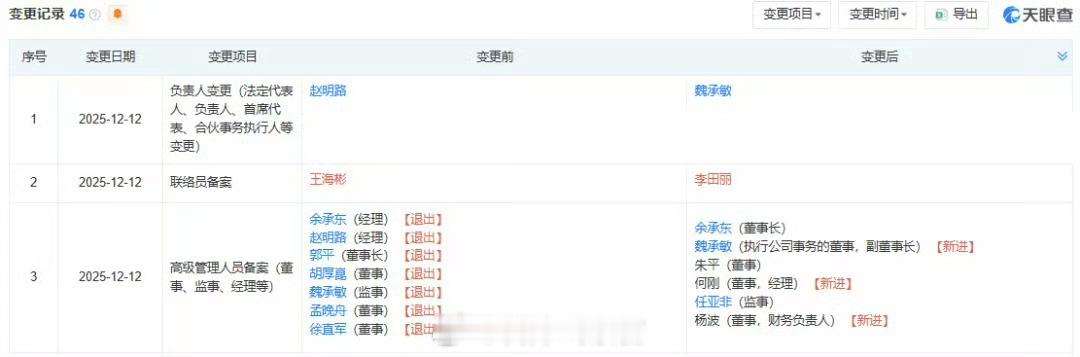 余承东任华为终端公司董事长国家企业信用信息公示系统显示，近日，华为终端有限公司发