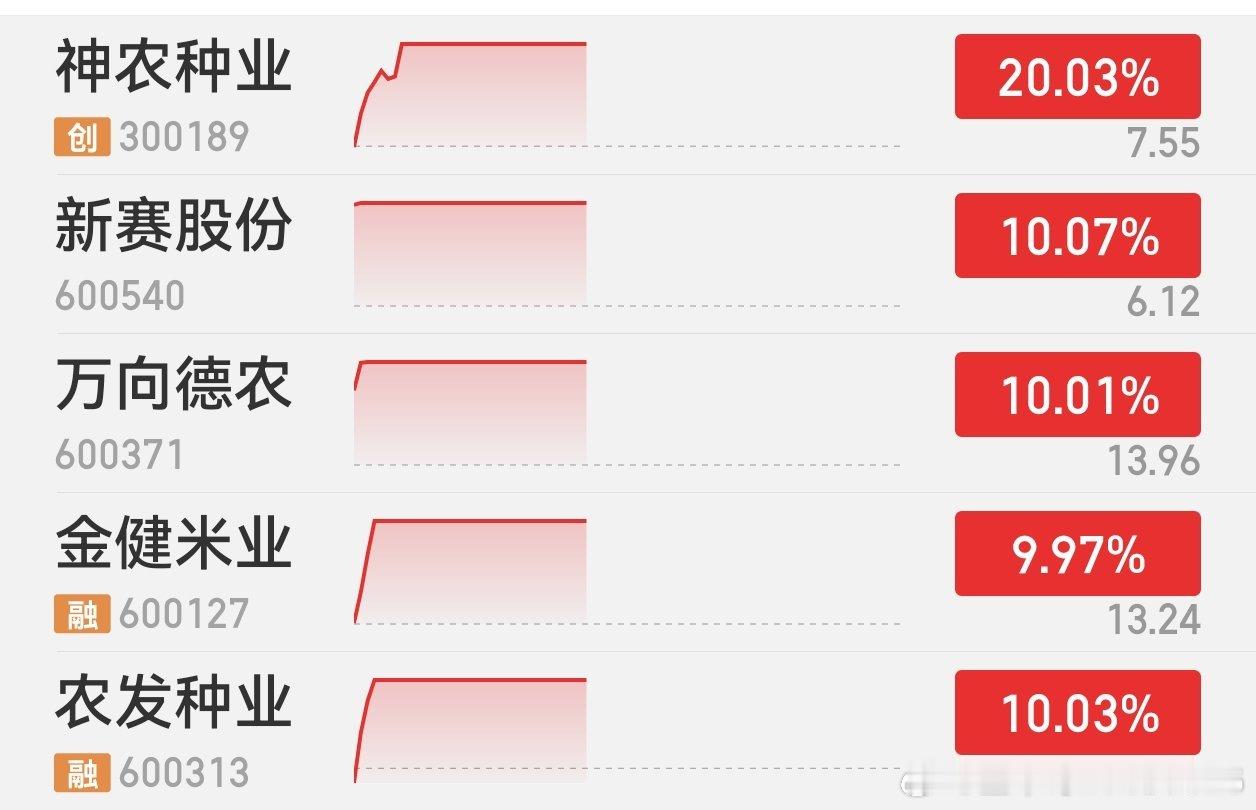 9月1日农业超预期。 ​​​