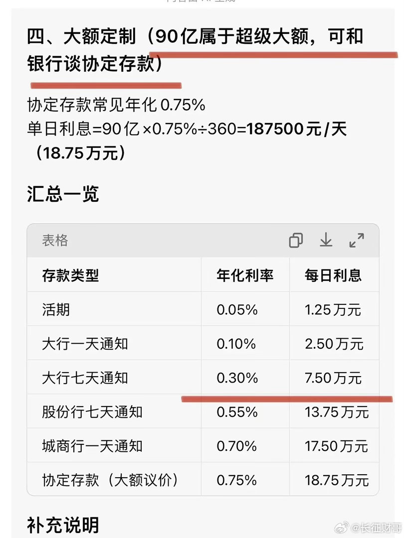 百亿基金经理3年半老鼠仓赚7.5万罚没42万。这就是基金经理的水平？拿着八九十亿