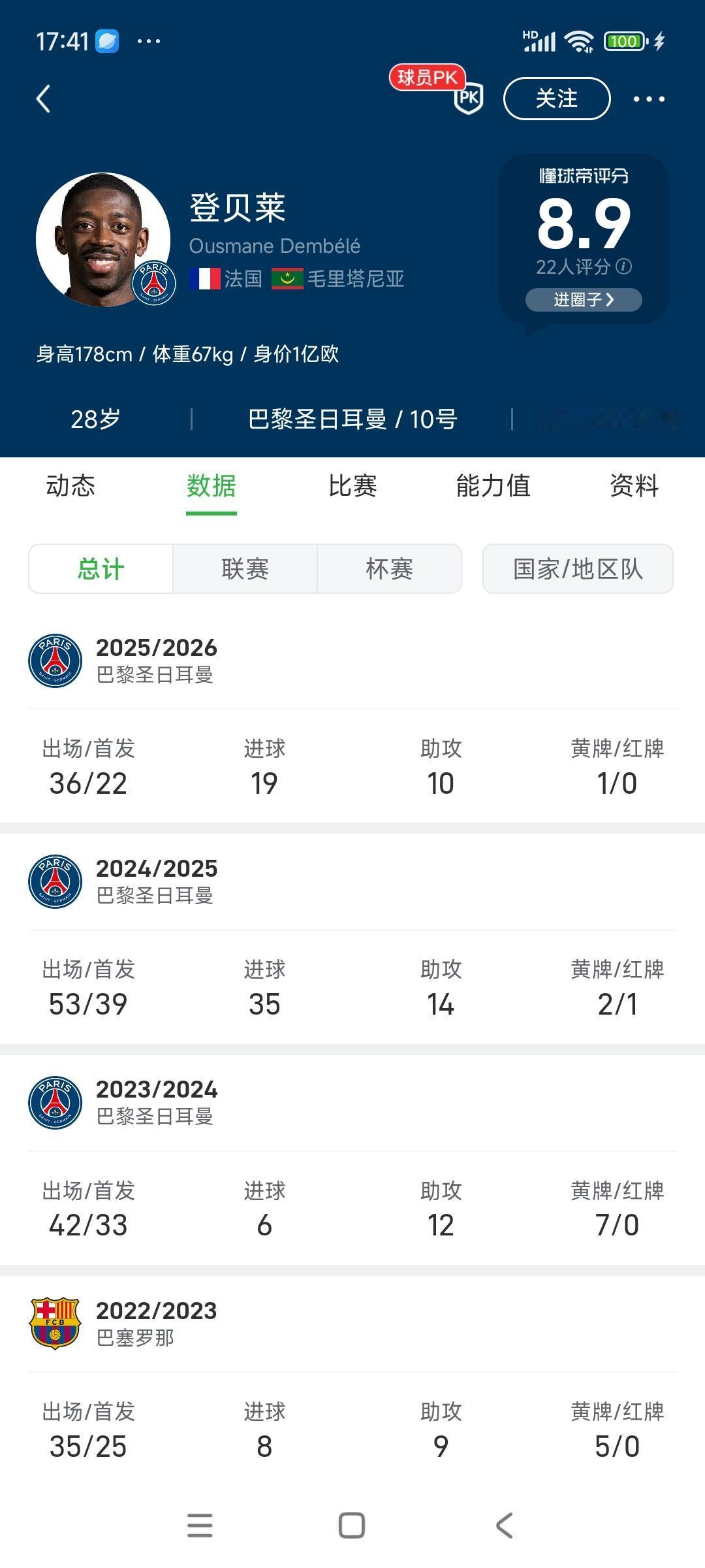 登贝莱这也能拿到金球奖，那也太幸运了。

因为本赛季伤了很久，最近几个月才恢复。