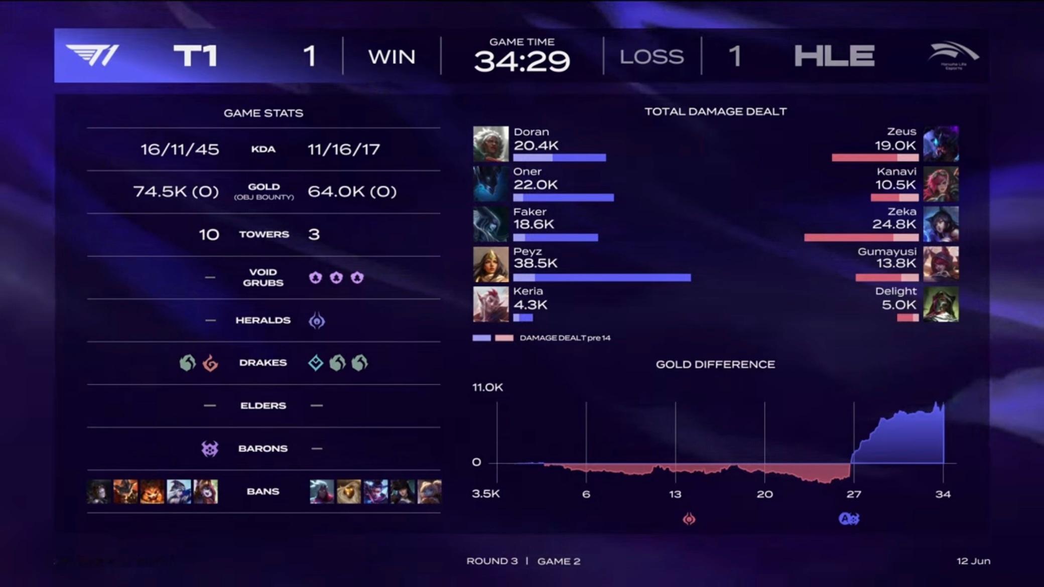 【2026 LCK Road to MSI】 Game 02 vs HLE第二局