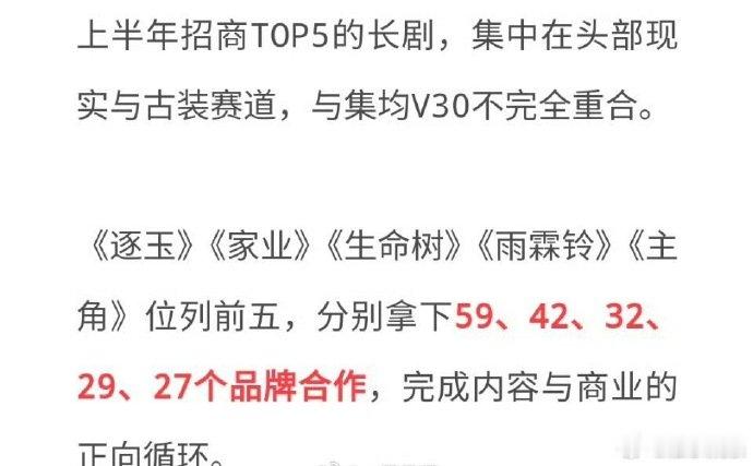 上半年招商前五的剧集上半年招商前五剧集 上半年招商前五的剧集，你们都看了吗 