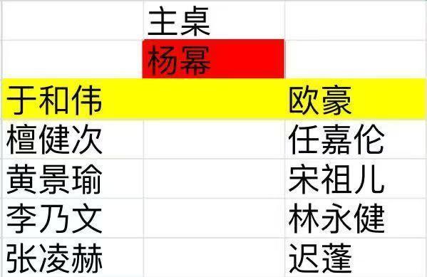 杨幂尖叫之夜内场那桌她是妥妥C吧，一共11个人，幂姐左右各5个人 杨幂把宋祖儿搂