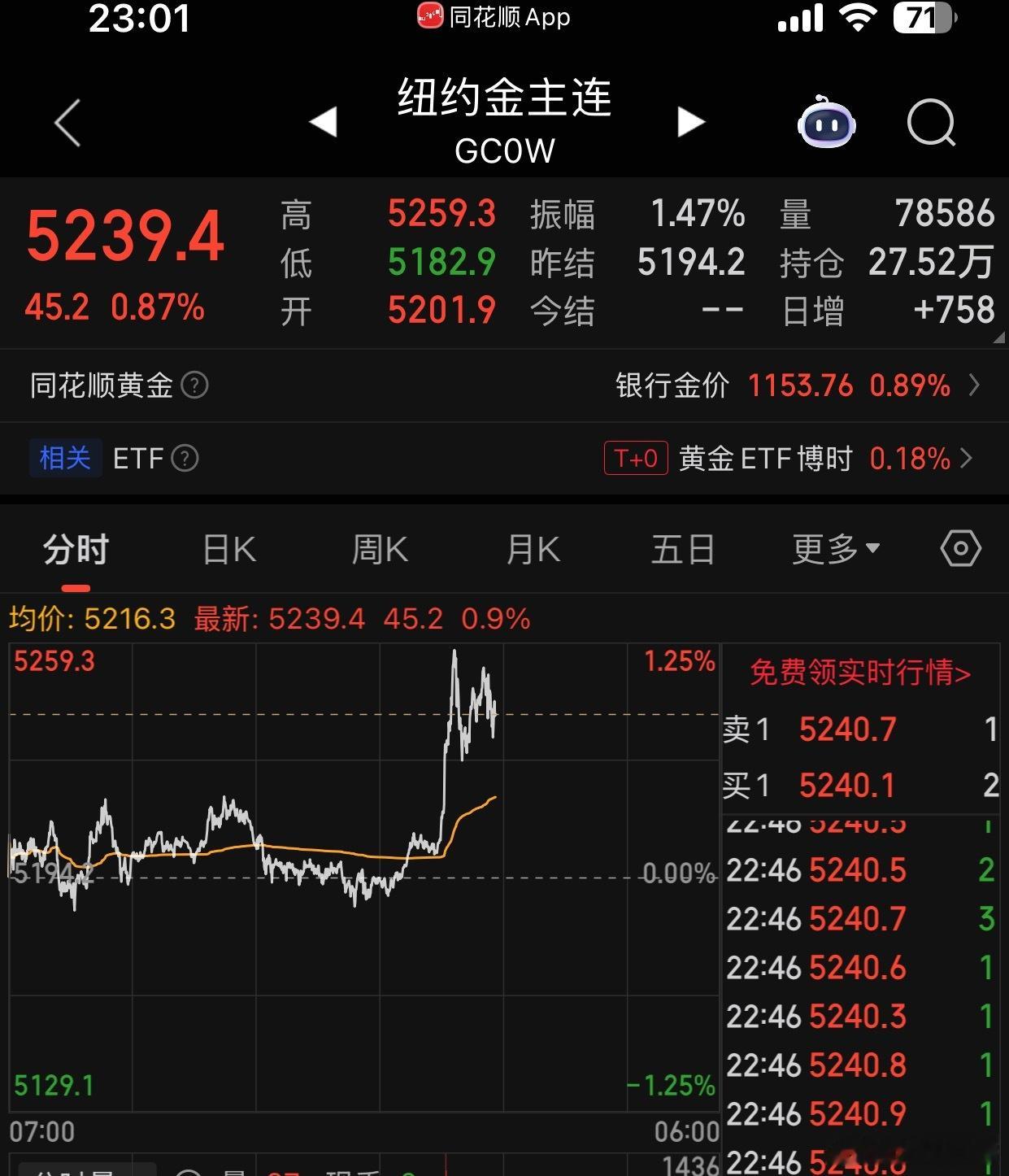 黄金突发性拉升：国际金价2月27日单日大涨近1%，触及5226美元/盎司，白银同