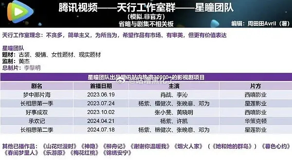 敖瑞鹏是不是回报率很高啊，影视寒冬还能开仙侠 