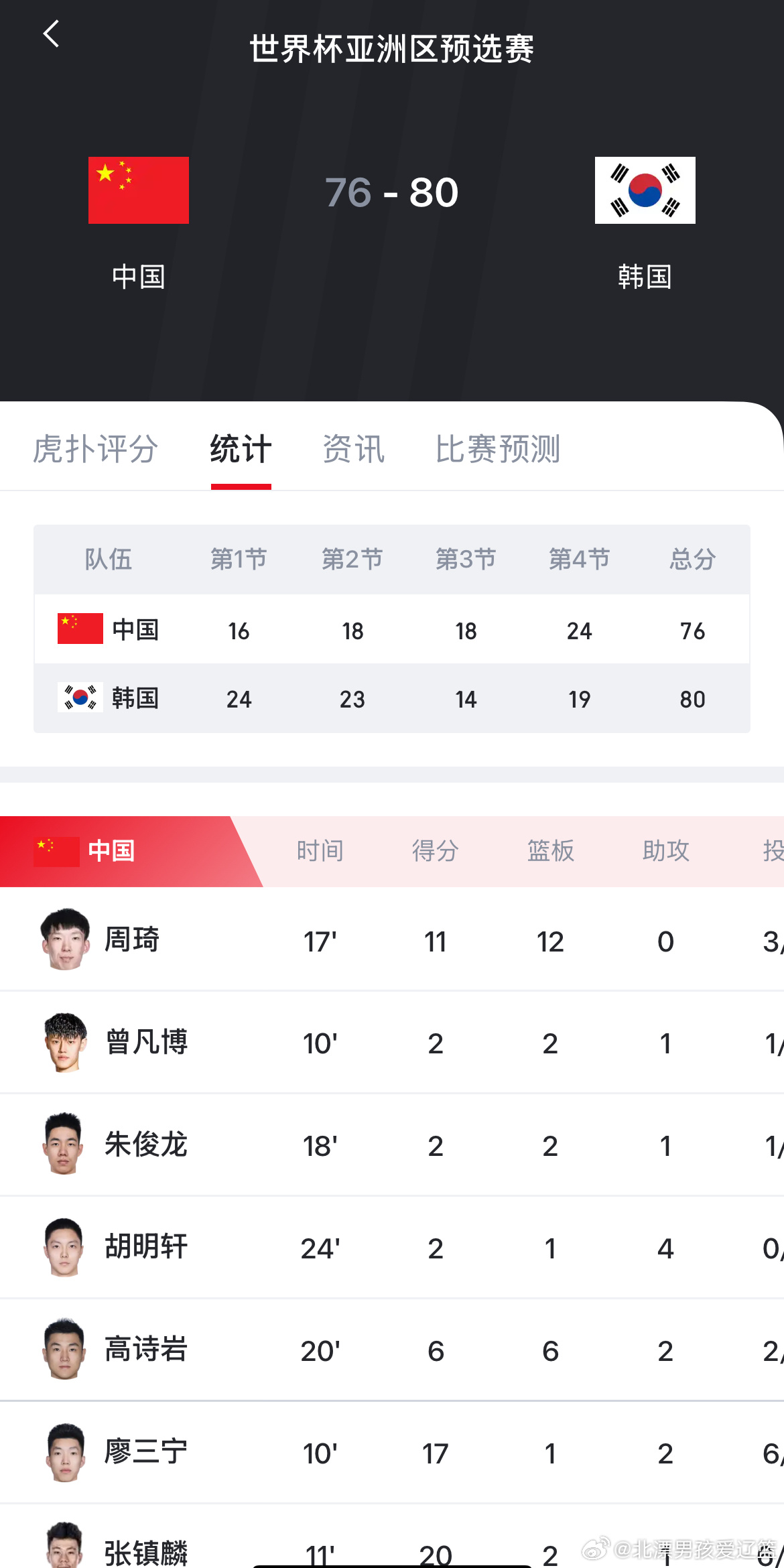 出师不利中国男篮vs韩国男篮中国男篮主场不敌韩国男篮中国男篮醒的太晚了