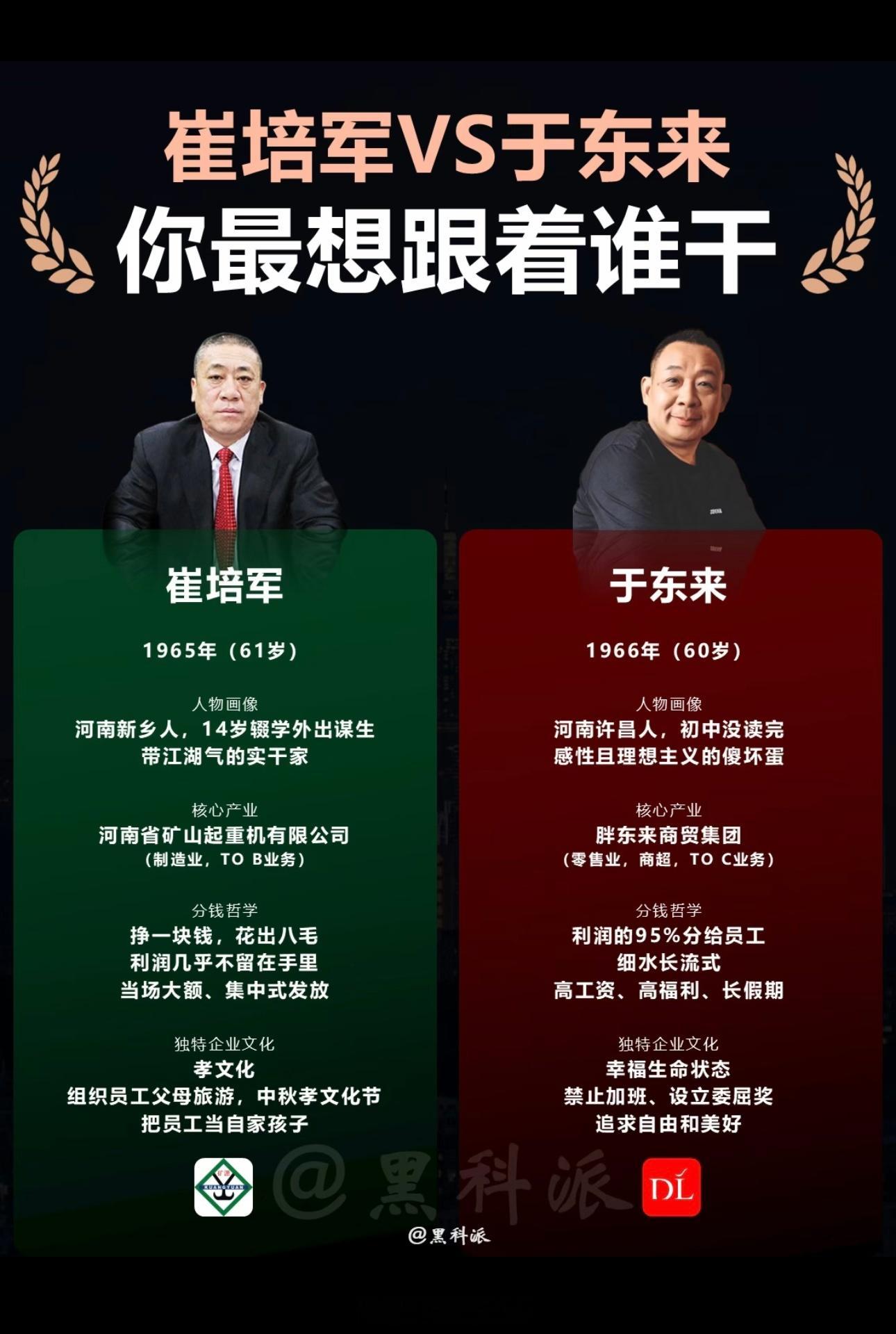 崔培军vs于东来，你更想跟着谁干？