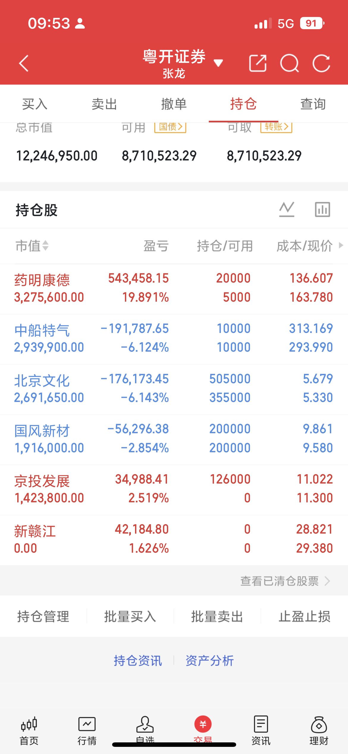 早上好，宝子们早盘更新了，市场依然维持震荡，本周先抑后扬概率较大，早盘的反弹大家