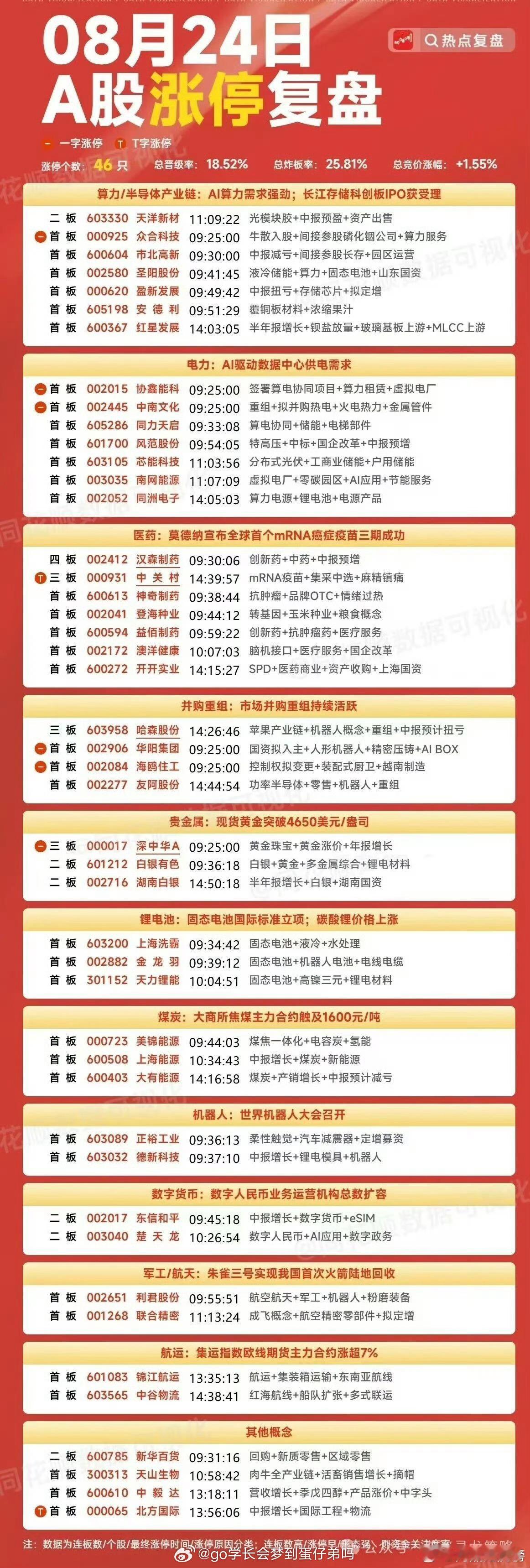 8月24日A股涨停复盘a股