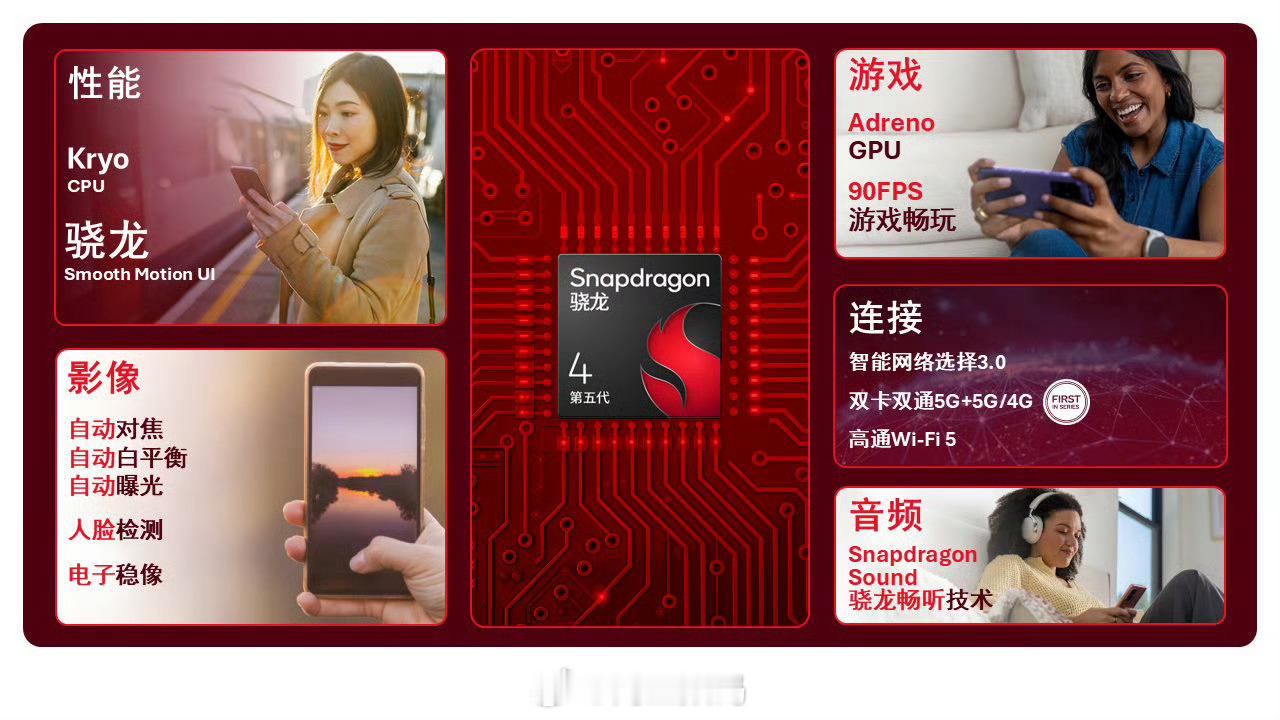高通宣布：两款平台均引入骁龙Smooth Motion UI，通过流畅、无卡顿的