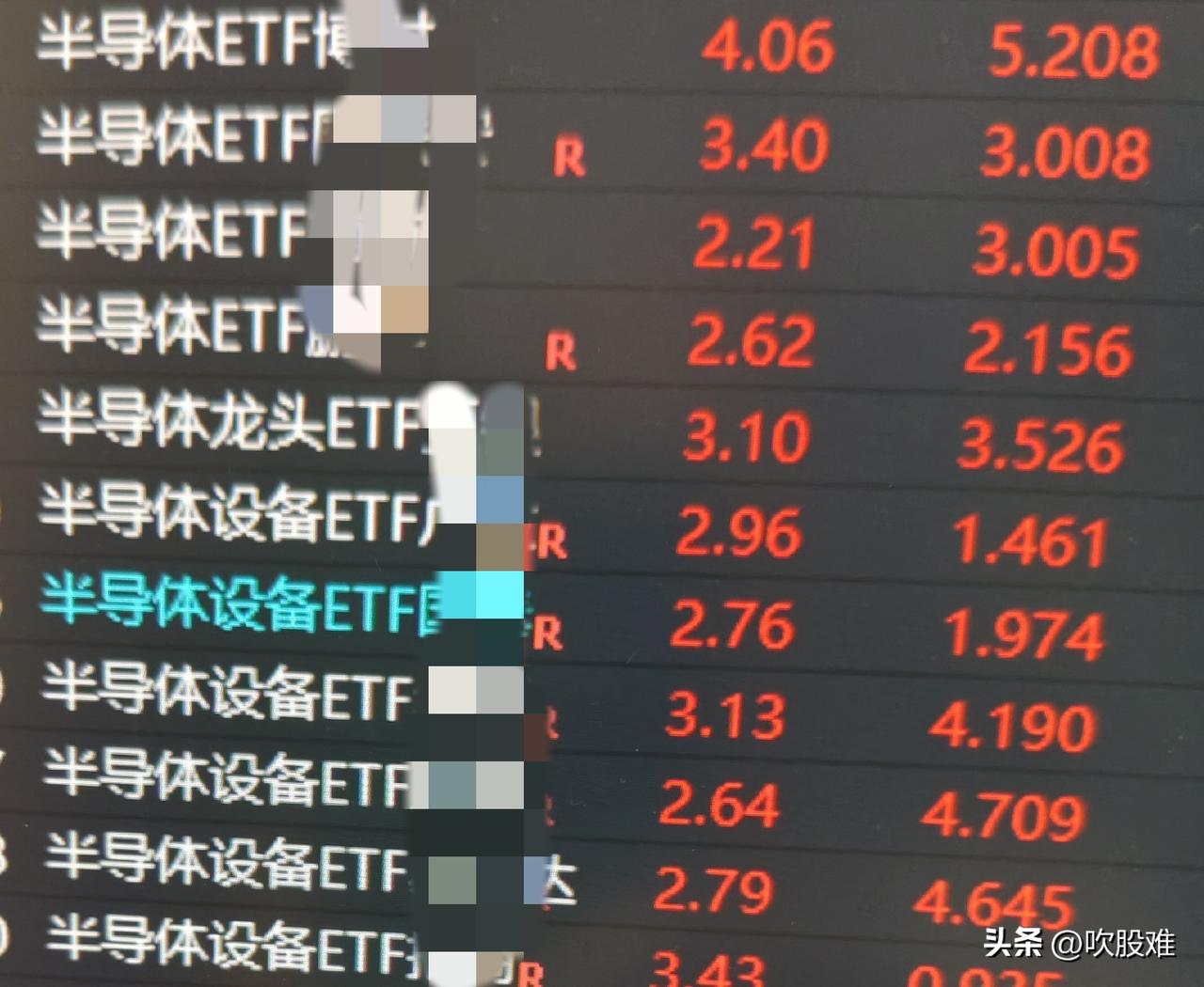 [点亮平安灯]ETF比股票好
      最近的半导体的材料和设备涨得都很好。我