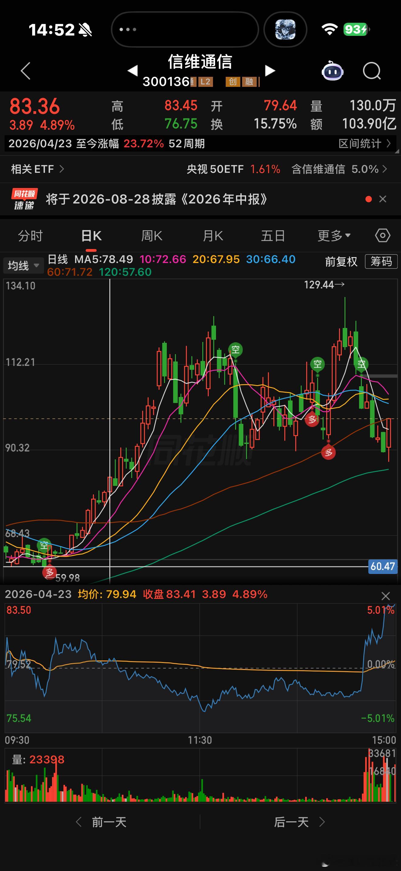 拉尾盘历史总是那么的惊人相似， 