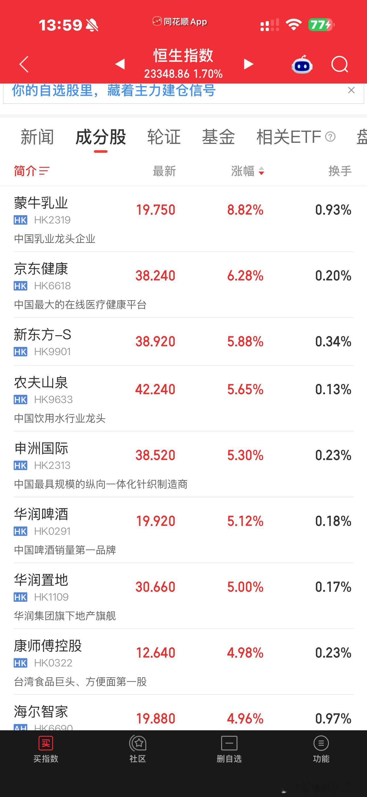 就脉冲了一波，又挂了[污][污][污]还不如人家港股呢，人家都稳住了 ​​​