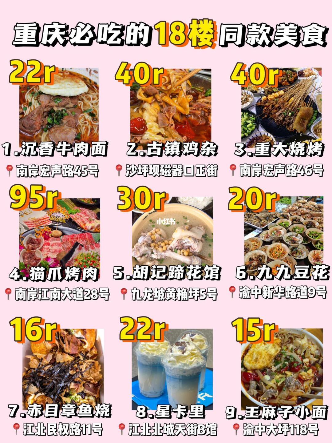 重庆18楼同款美食打卡‼️直接一篇get！