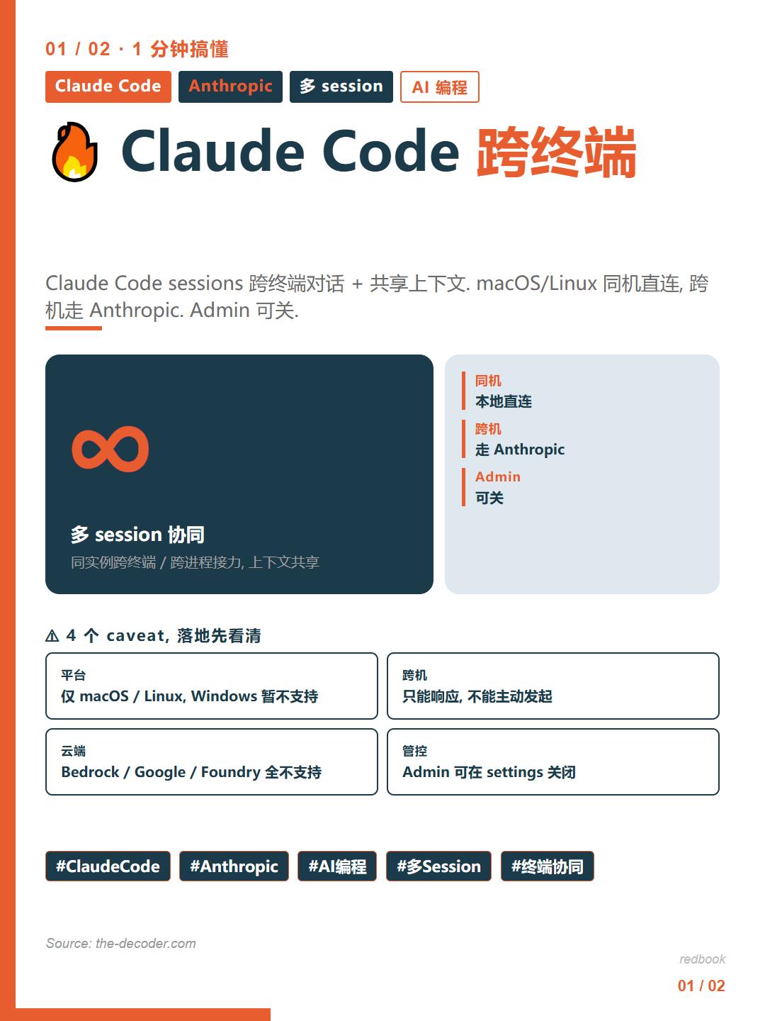 🔥 Claude Code 跨终端对话 + 共享上下文
1. 速览
Claud