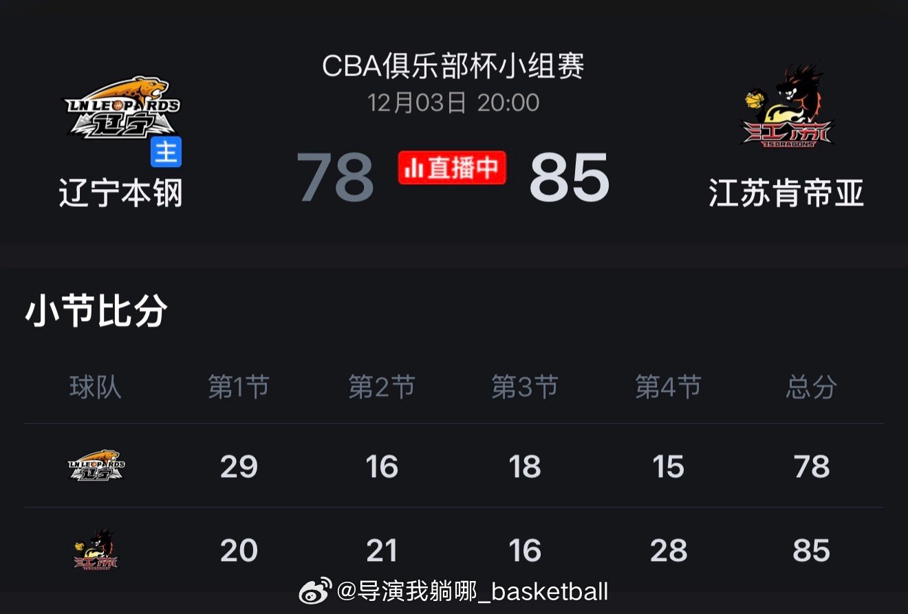 末节崩盘，辽宁男篮杯赛首秀7分不敌江苏肯帝亚遭遇开门黑 