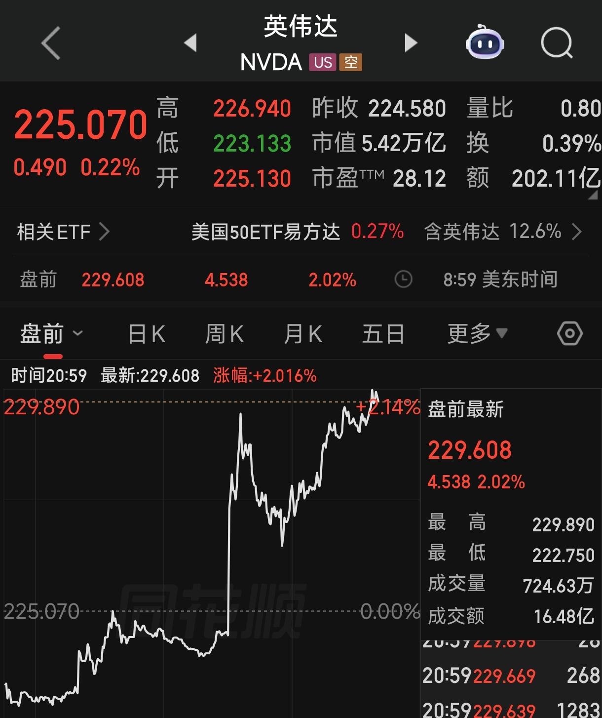 9月28日A股大跌，韩股也大跌，尤其是芯片股，美股纳斯达克期货指数也跌了不少，唯