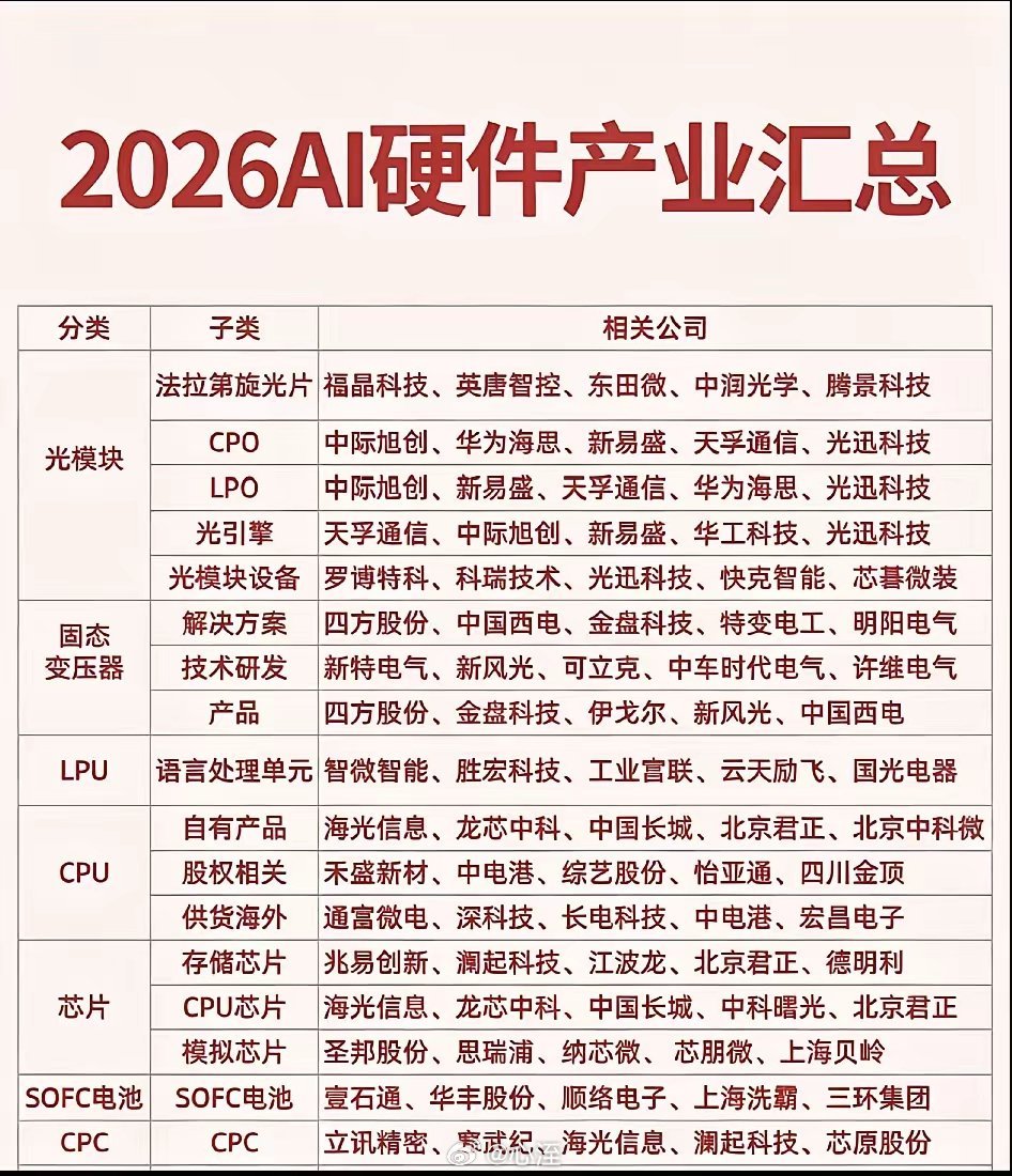 2026 AI硬件产业全景透视：算力竞赛下半场，这些“硬科技”赛道将迎来爆发！一