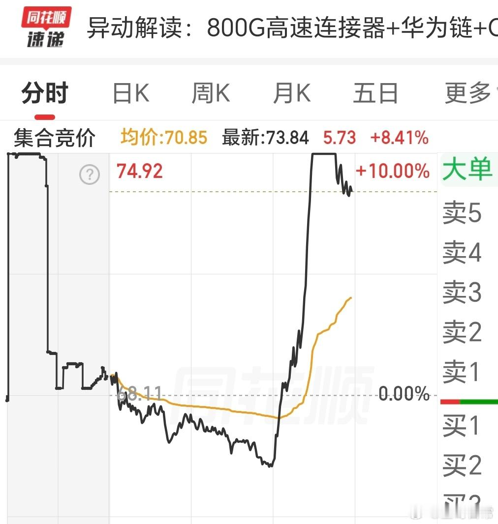 破板了，但从行业，估值，潜力来看，还有较大上升空间。 