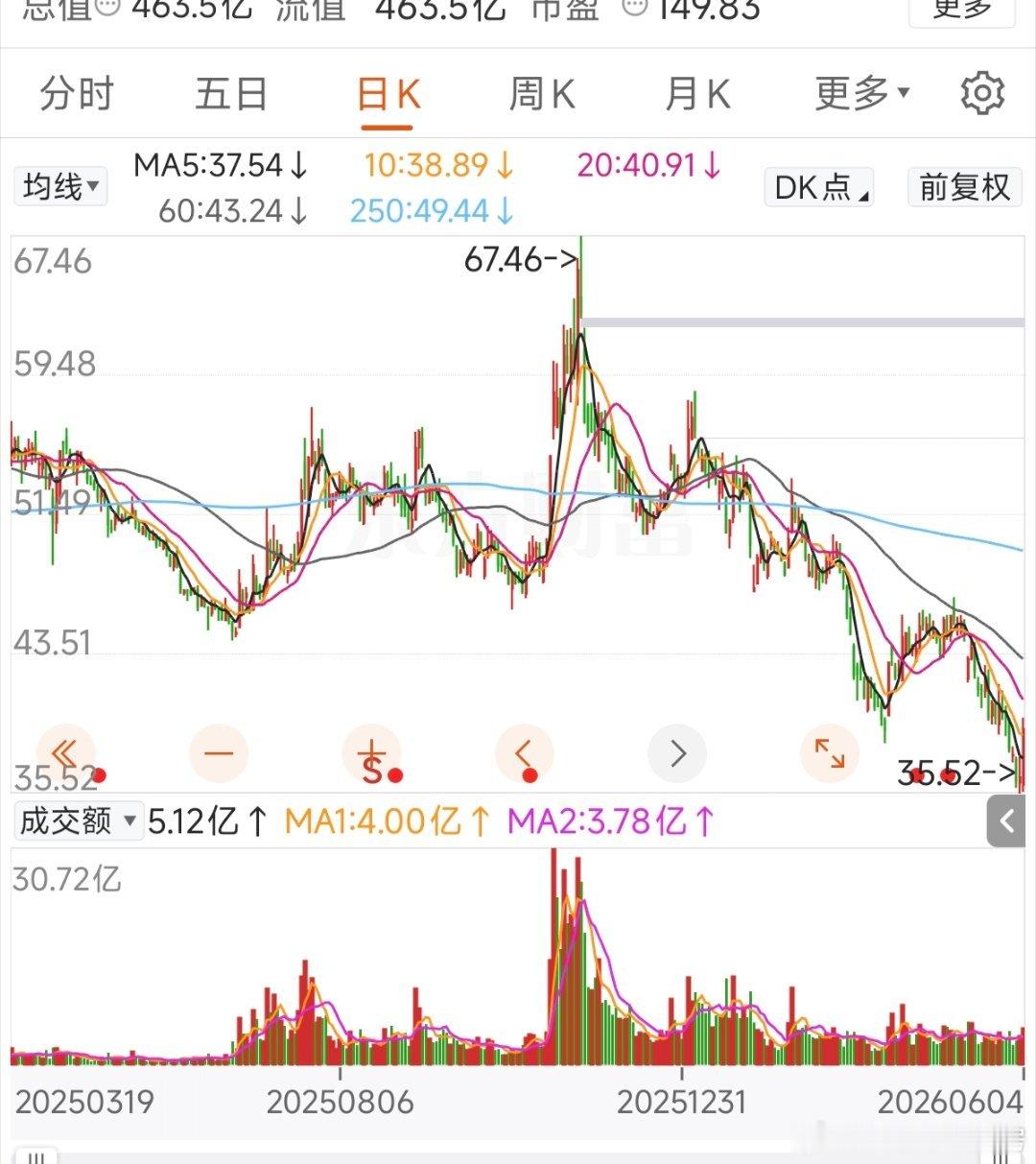 人都没换，还是当年那群老阴逼玩意。。