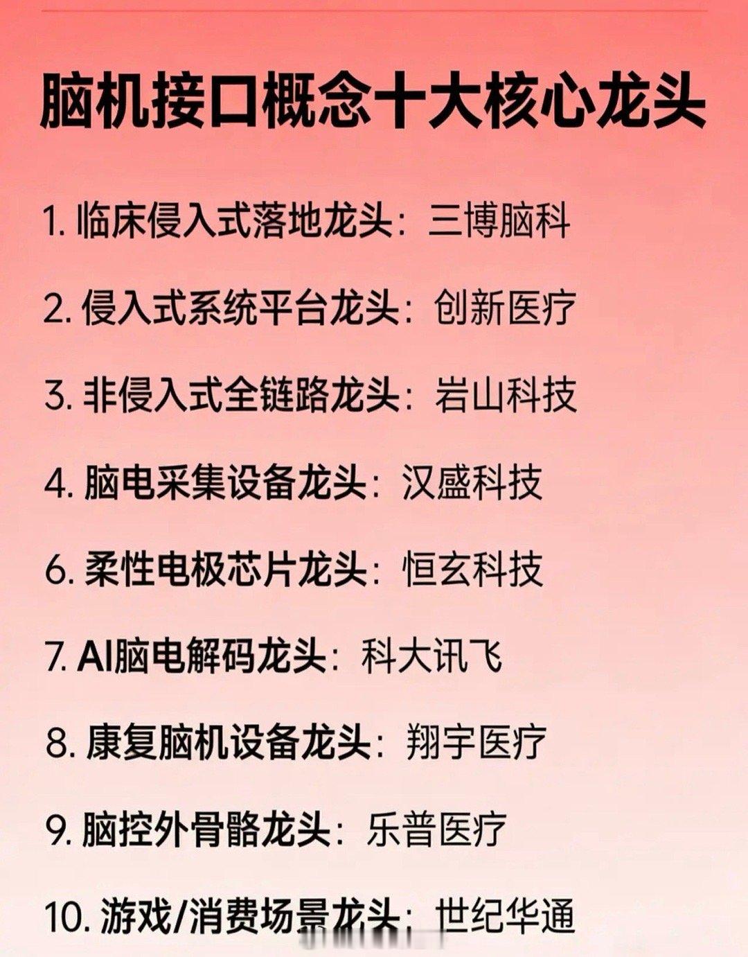 脑机接口概念十大核心龙头1.临床侵入式落地龙头：三博脑科2.侵入式系统平台龙头：