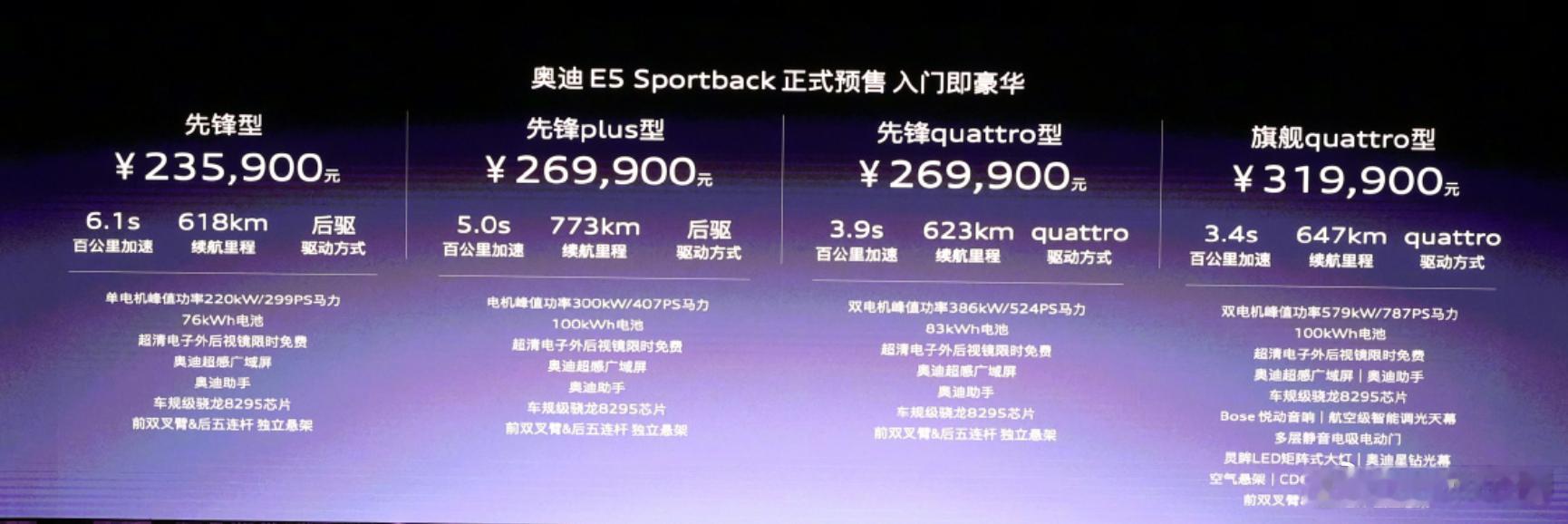 奥迪E5预售23.59万  先锋版23.59万，PLUS/Quattro 26.