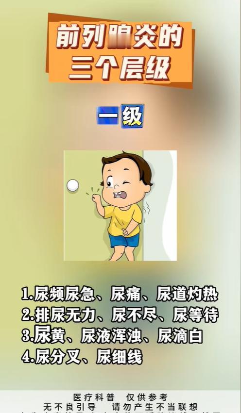 前列腺炎的三个层级！
