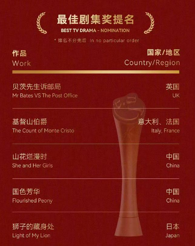 恭喜杨紫国色芳华入围金熊猫最佳剧集！国色芳华 ​​​