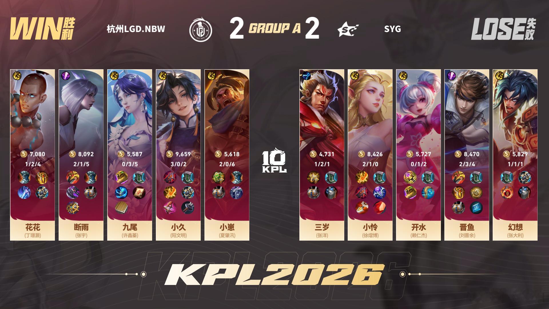 LGDNBW扳平比分LGDNBW团战直接团灭对手，顺势一波推掉水晶，顽强把比分成